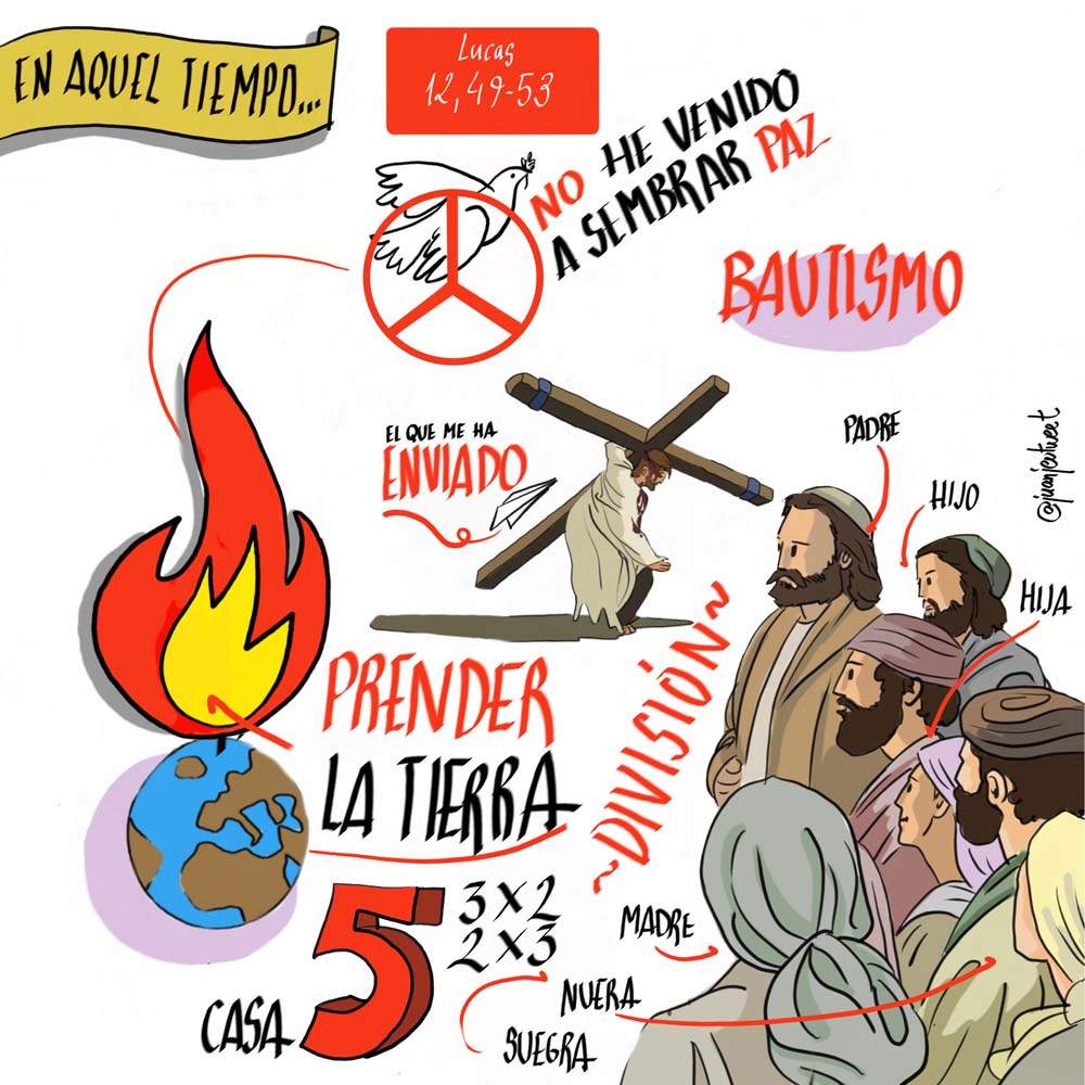 Lecturas del Domingo 20º del Tiempo Ordinario Ciclo C In & Out